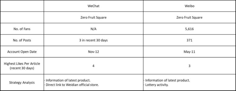Social media China RTD market