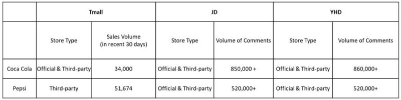 rtd eCommerce china