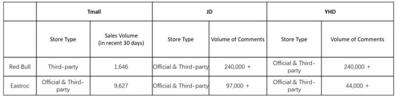energy drinks ecommerce in china