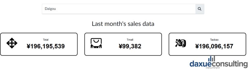 Daigou Hunter Sales revenue Taobao