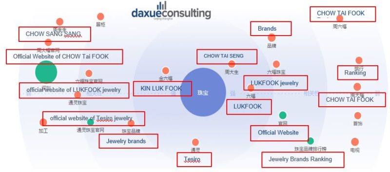 Jewelry on baidu