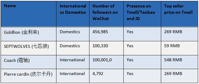 handbag brands in China
