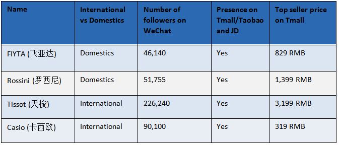 watch brands in china