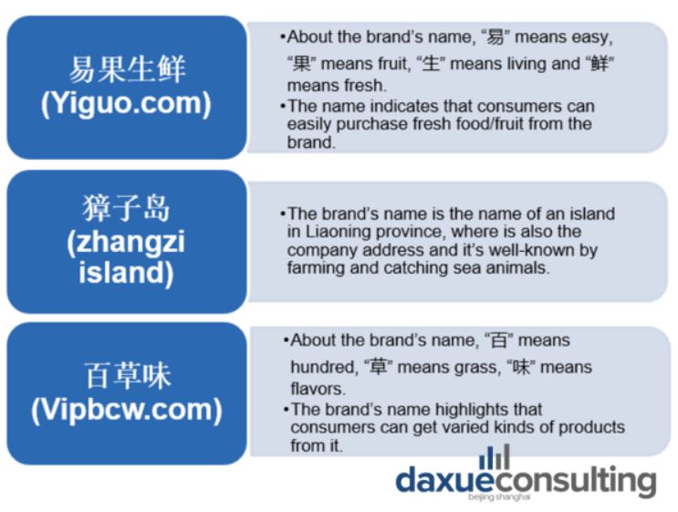 Chinese seafood brands