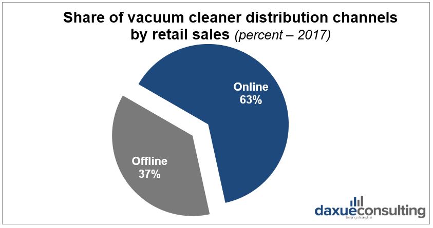 China household market analysis