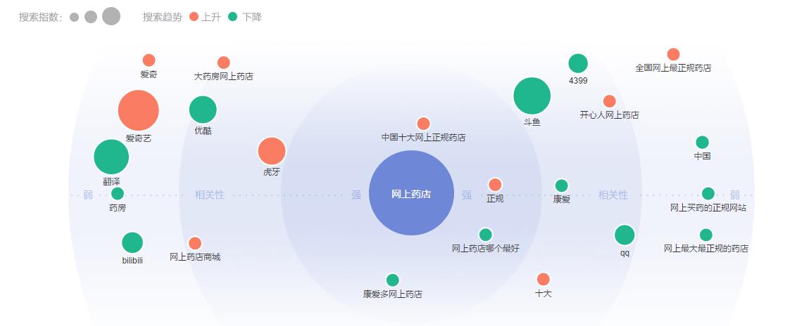 Chinese online drugstores