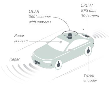 Driverless-vehicles in China
