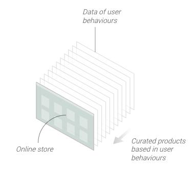Retail in China