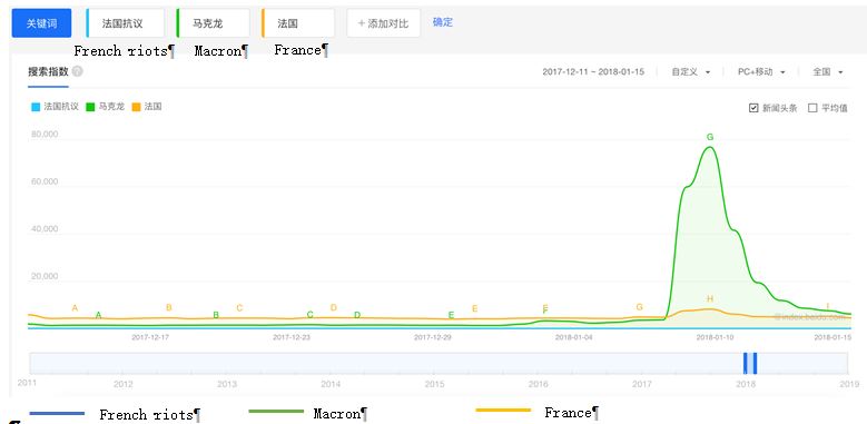 Macron-visiting-China-January-2018