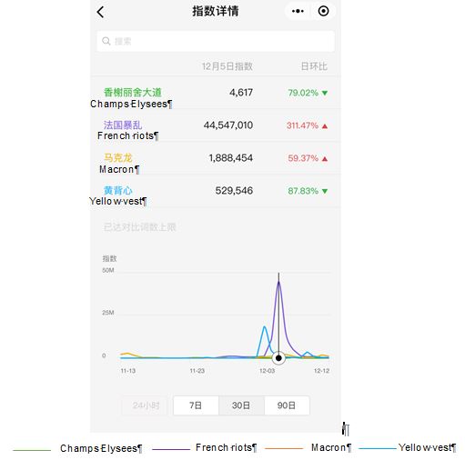WeChat-Index-Riots-France