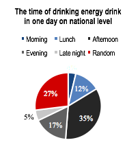 Functional Beverages in China