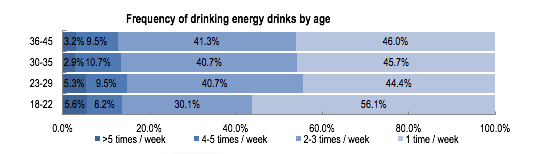 popular drinks in china