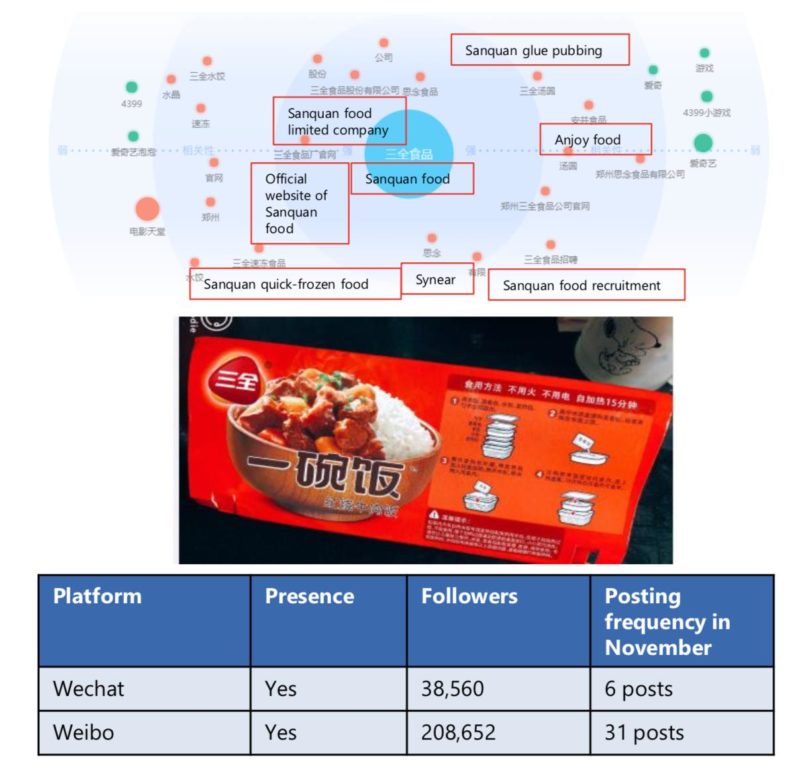 Chinese brand specialized for frozen food