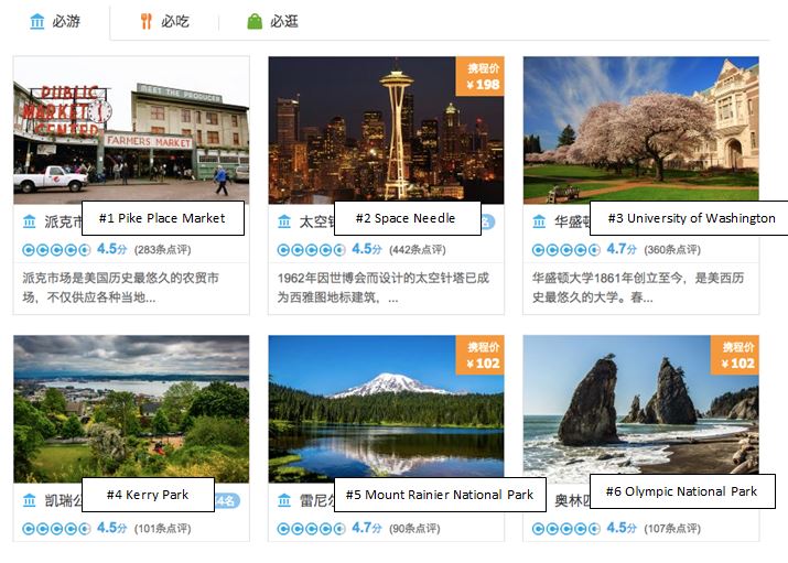 Words that Chinese associate with Seattle 