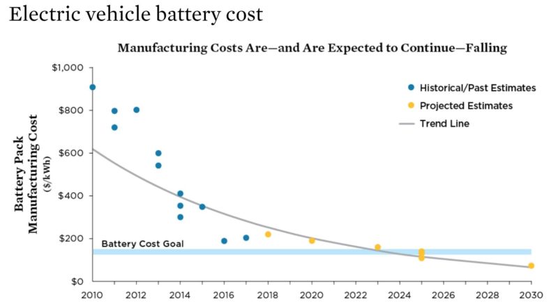 China’s electric car industry