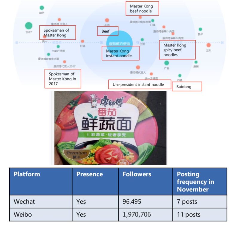 The most popular brand of instant food in the Chinese market