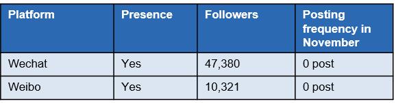 Clipper’s Chinese social media presence