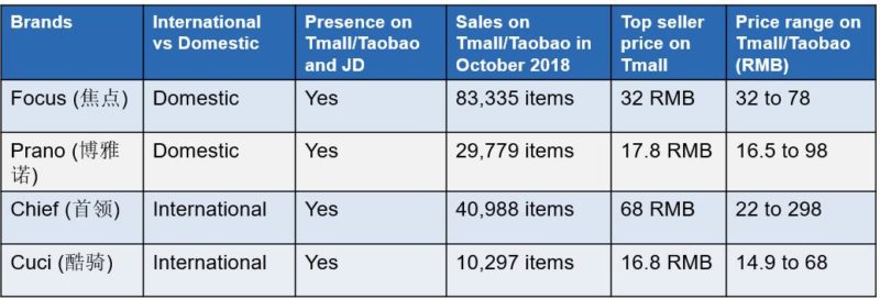 Electronic lighter consumption in China
