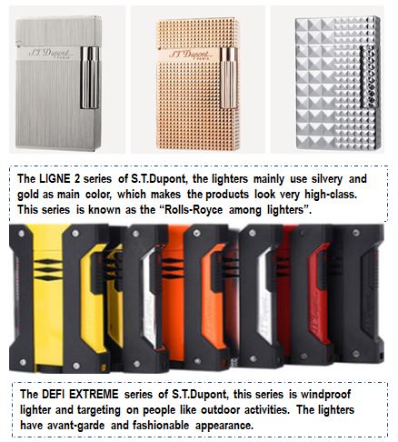 luxury lighter brands in the Chinese market