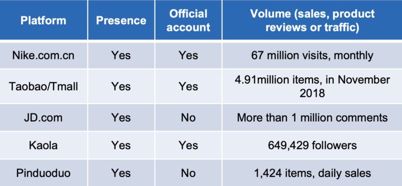 the sales of Chinese sports brands