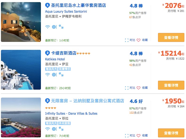 Where do Chinese travelers stay in Santorini