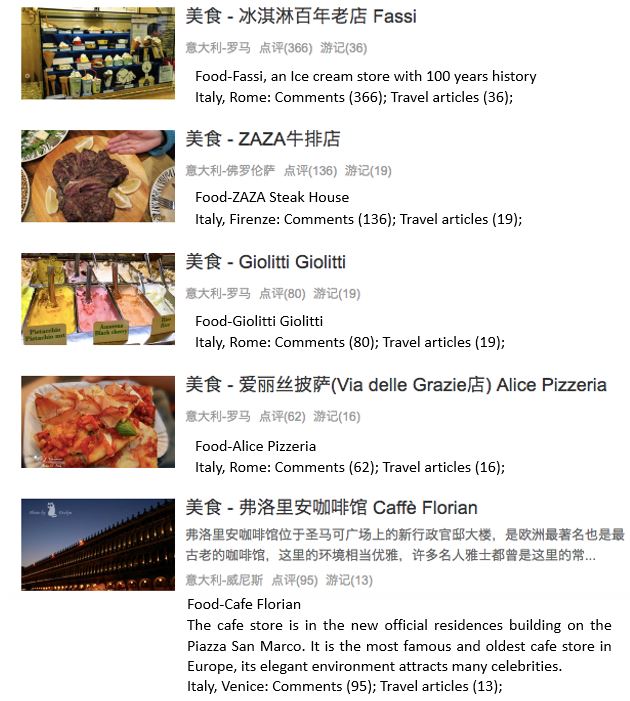 Where do Chinese travelers eat in Italy