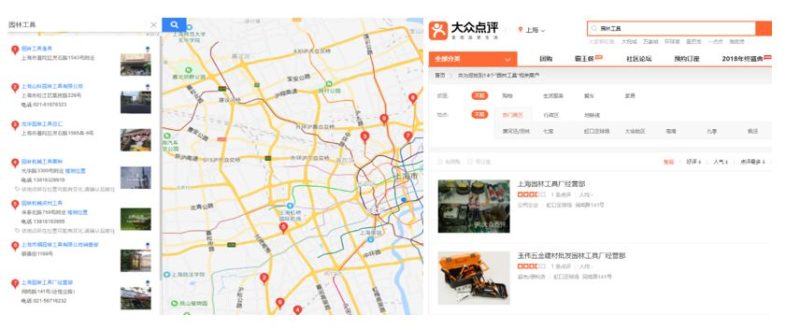 Major offline retailing points for gardening tools in China