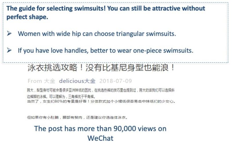 Swimsuit industry in China