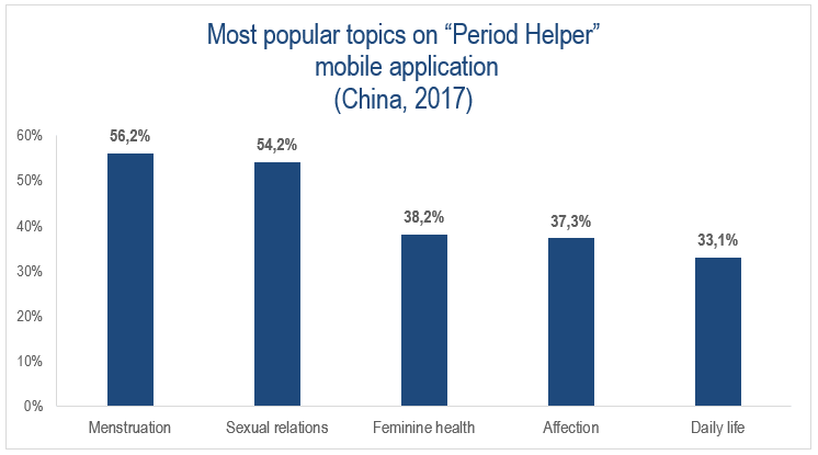 sexual relations in China