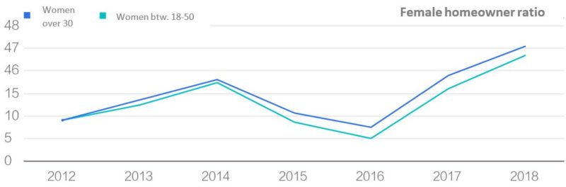 Chinese real estate market