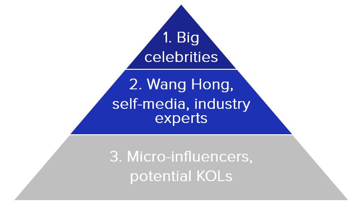 China’s e-commerce industry
