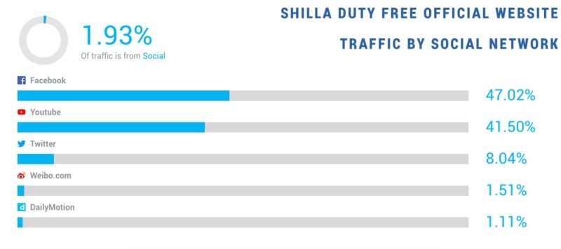 Shilla Duty Free