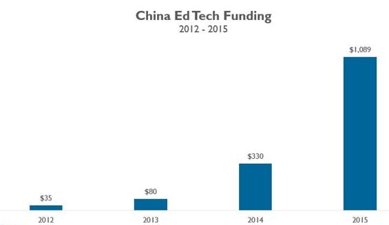 Chinese education market
