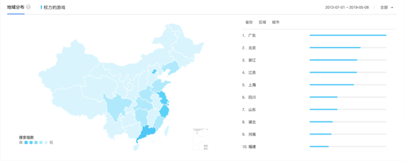 Game of Thrones series China