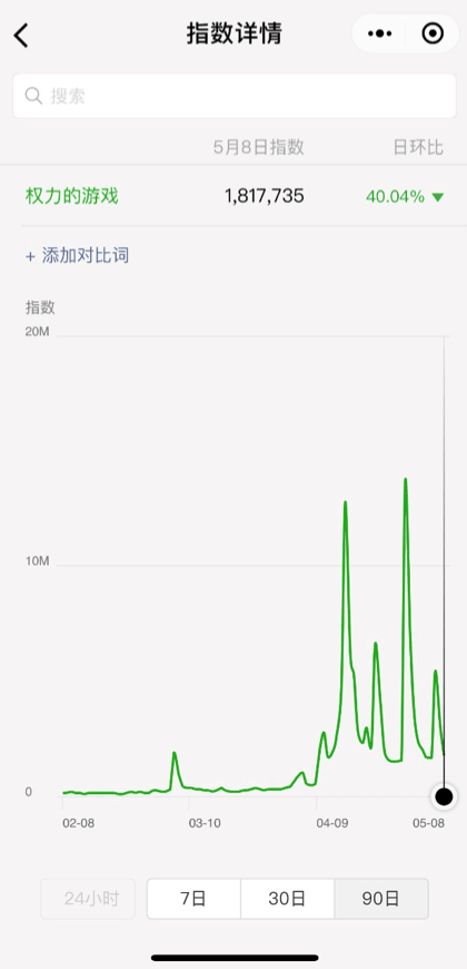 Games of Thrones Wechat