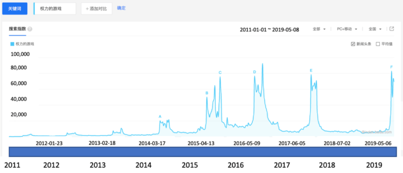 Games of Thrones on Baidu