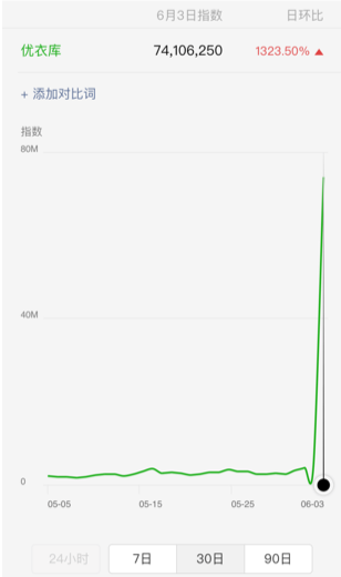 co branding in China