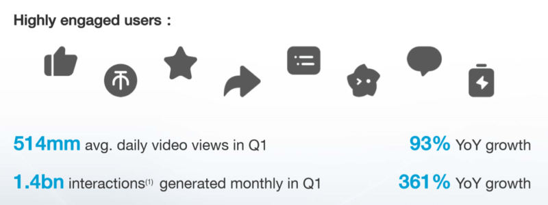 commercialization of Bilibili