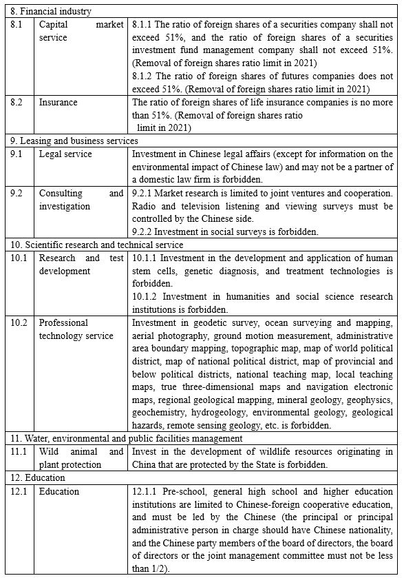 negative list of Ministry of Commerce of the PRC