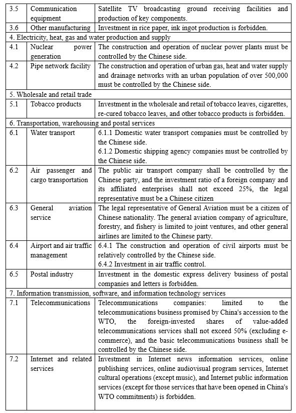 MOFCOM negative list