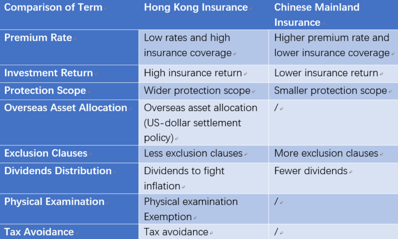 HK insurance market