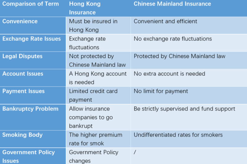Chinese insurance market