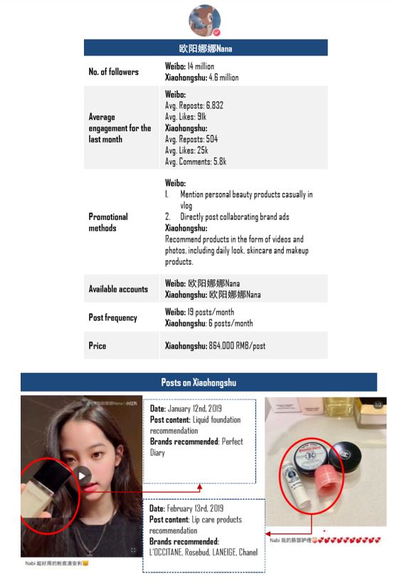 skincare in China