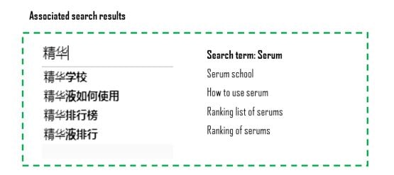 Serum in China