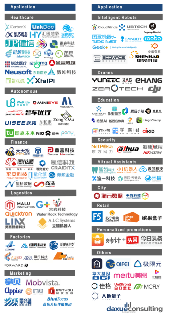 CHINESE AI COMPANIES