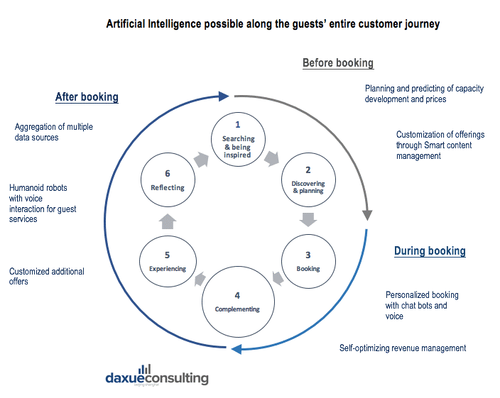 AI hospitality China