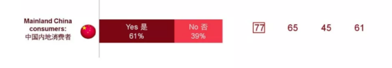Chinese KOLs for Gen Z