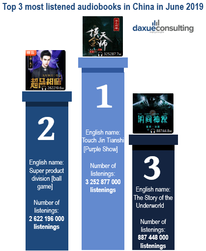 audiobooks in China