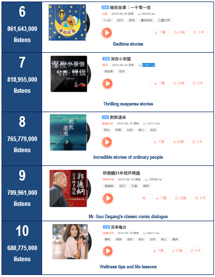 Podcast market in China