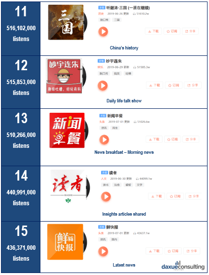 Podcast market in China